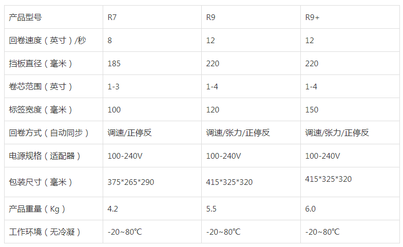 HD-R9+標簽回卷器參數